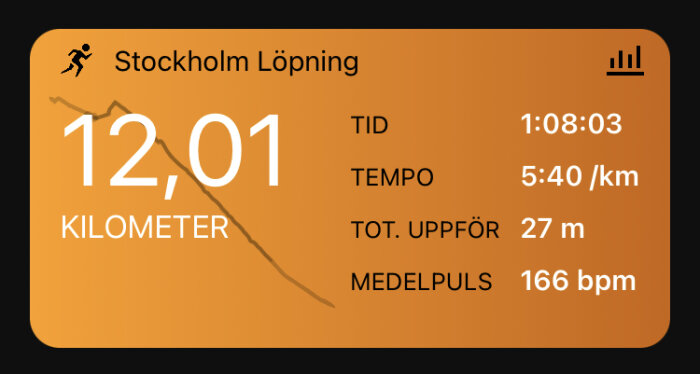 Skärmavbild av löpapp som visar distans, tid, tempo, höjdförändring och pulszon från Stockholm.