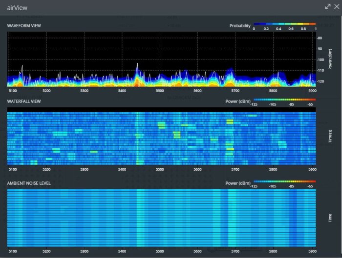 En skärmdump av spektrumanalysverktyget 'airView' som visar RF-brus och användning i olika frekvensband.