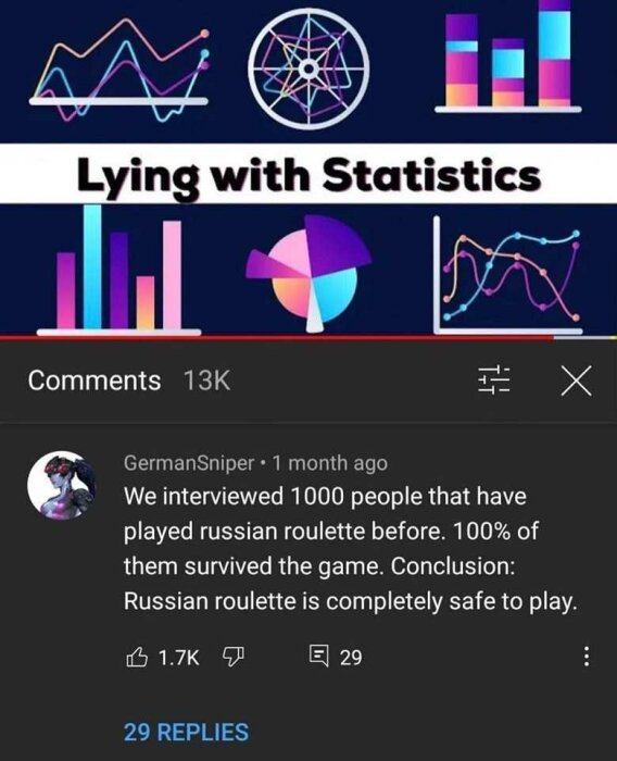 Färggrann grafik, statistiktema, nedre delen visar kommentar om överlevnad i rysk roulette, ironisk slutsats.