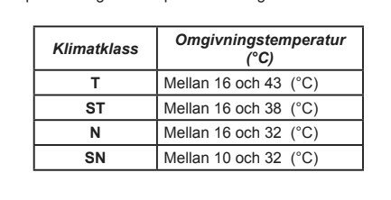 Tabell för klimatklasser och omgivningstemperaturintervall: T, ST, N, SN med specificerade temperaturområden.