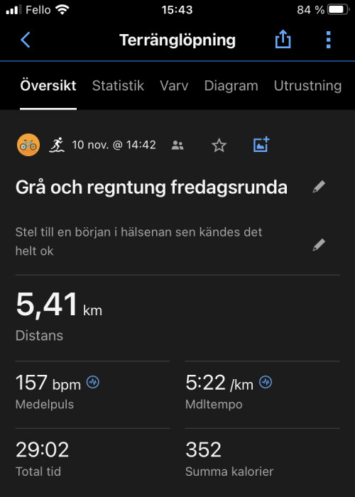 Skärmavbild av löparapp visar distans, puls, tid, tempo och kaloriförbrukning från en löprunda.