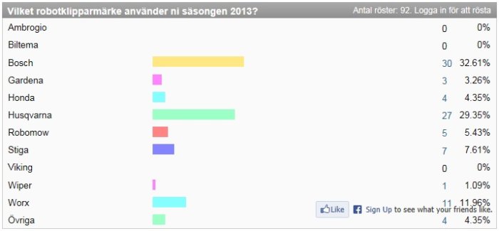 Robotklippare_2013.jpg