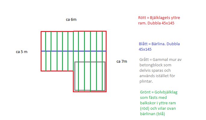 Golvbj&#228;lklag.png