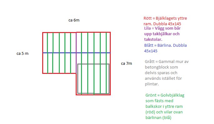 Golvbjälklag.png