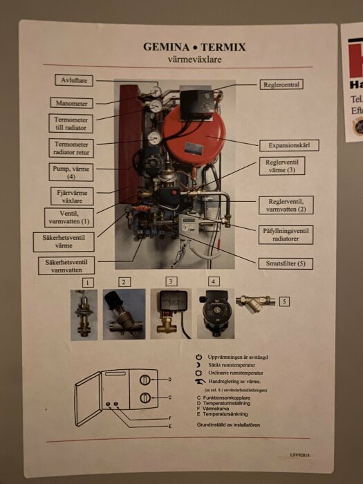 Affisch som visar delar av en GEMINA TERMIX fjärrvärmecentral med etiketter och diagram.