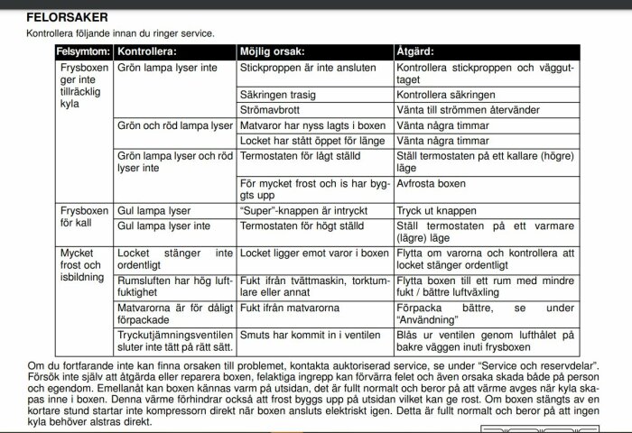 Svensk troubleshoot-guide för fryslåda med symptom, kontroller, orsaker och åtgärder.