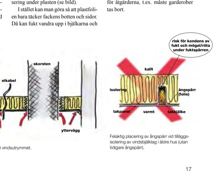 Tvärsnitt av väggisolering, korrekt mot felaktig, risk för kondens och mögel.