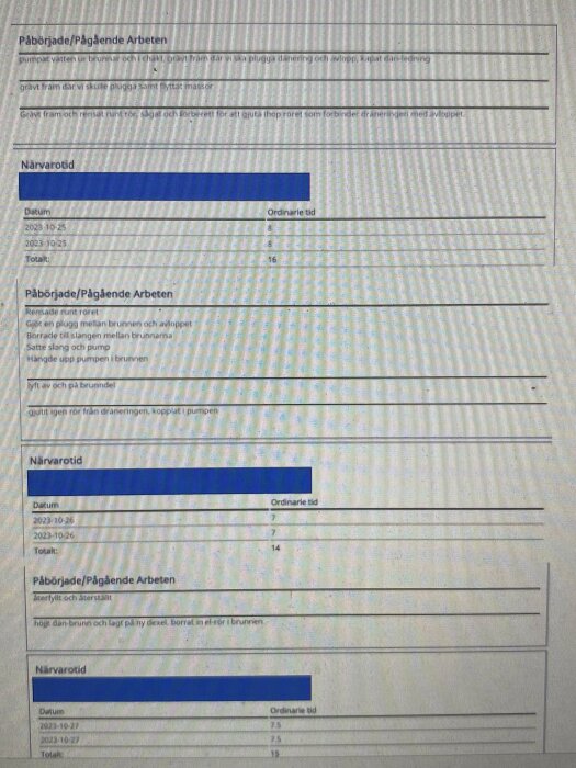 Skärmdump av arbetsrapport, tidsredovisning, arbetsbeskrivningar, blå markeringar, datumen synliga, information delvis dold.