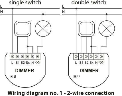 Elkopplingsscheman för dimmer med enkel och dubbel strömbrytare, 2-trådsanslutning, symboler för lampor och ledningar.