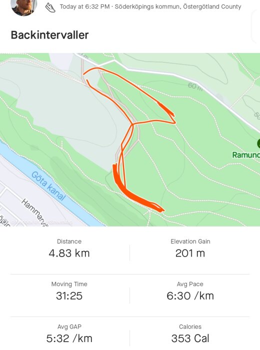 Kartöversikt över löprunda med backintervaller, distans, tid, tempo, höjdökning och kaloriförbrukning i Söderköpings kommun.