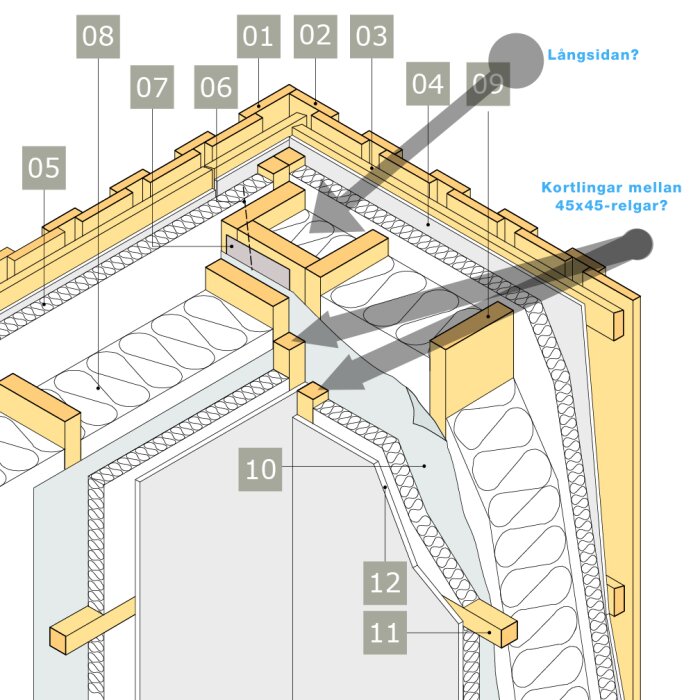 Illustration av husbyggnation detaljer - takkonstruktion, isolering, numrerade delar.