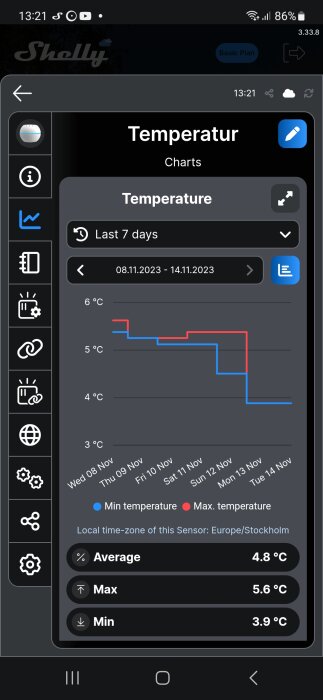 Mobil app visar temperaturdiagram, min/max, för en vecka i Stockholm.