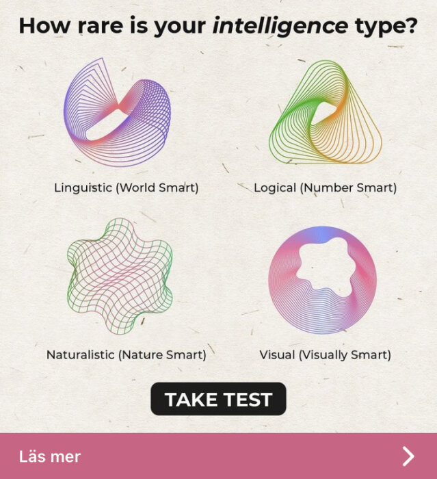 En annons för ett intelligens-test som visar fyra typer: lingvistisk, logisk, naturalistisk, visuell.