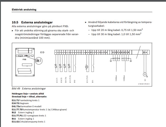 Elektrisk anslutning, diagram, instruktioner, externa anslutningar, kabelarea information, tekniska ikoner, svenska texter, manuell sida.