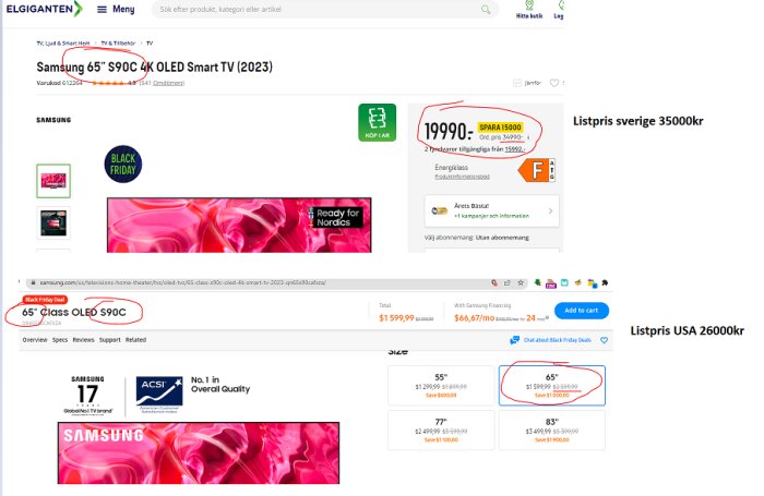 En jämförelse av priser för en Samsung 65-tums OLED-TV under Black Friday från olika länder och hemsidor.