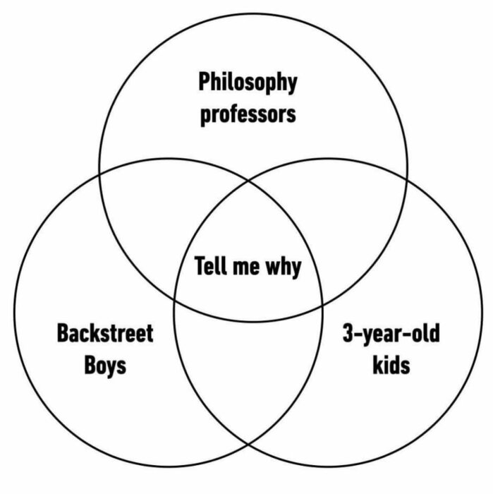 Venn-diagram, humoristiskt, jämför filosofer, musikgrupp, småbarn, gemensamt "Tell me why".