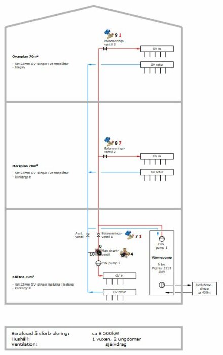 Värmesystemsskiss för hus med värmepump, värmefördelning, markplan, överplan och källare samt beräknad förbrukning.