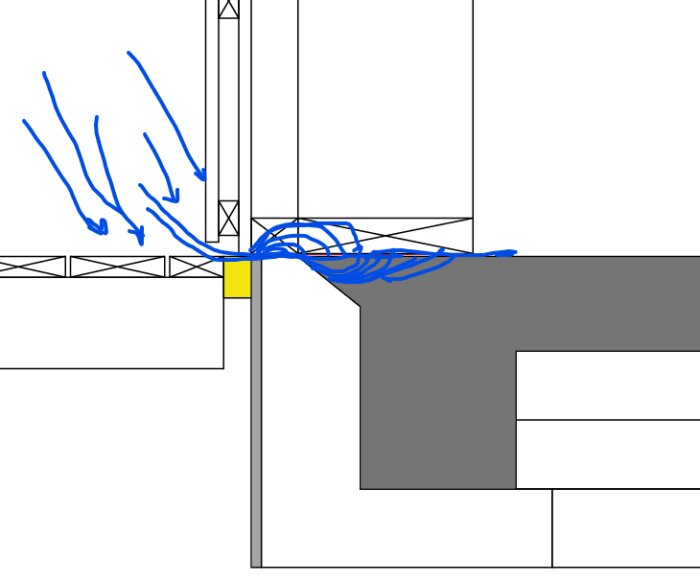 Skissartad illustration av vindtunneltest med pilar som representerar luftflöde mot en struktur.