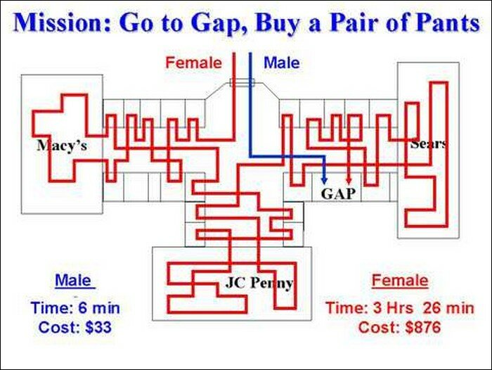 Satirisk labyrint illustrerar skillnader i shoppingvanor mellan könen, tid och pengar.