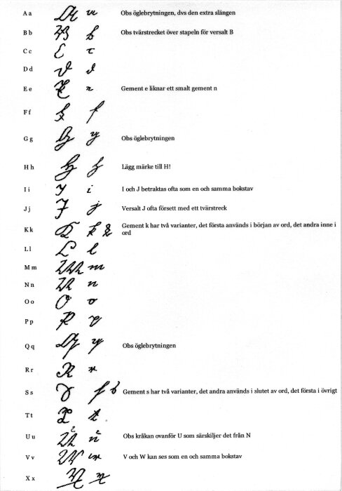 En handskriven översikt över gammal skrivstil, möjligen kalligrafi, för varje bokstav i alfabetet med noter.