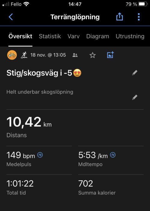 Skärmbild av löparapp som visar distans, tid, puls, tempo, kaloriförbrukning från en terränglöpning.