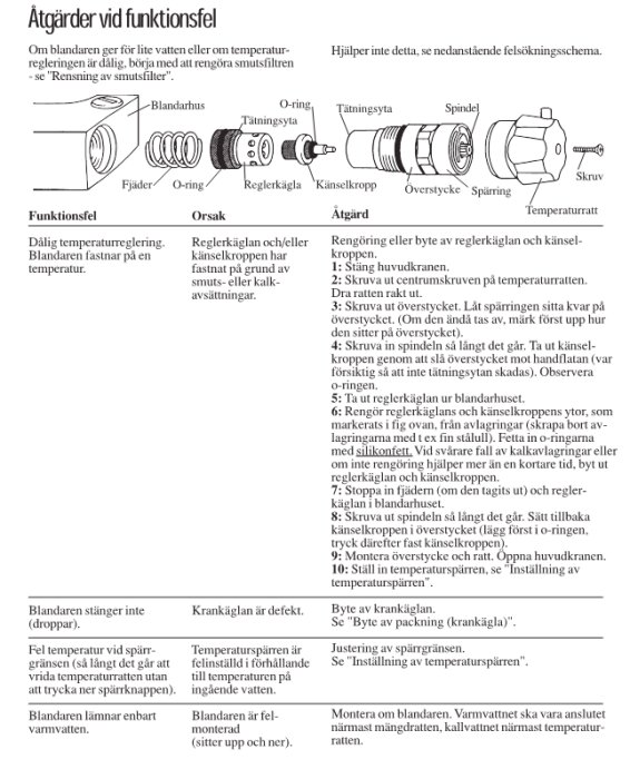 Svensk text med diagram över blandarkomponenter och instruktioner för felsökning och reparation av blandare.