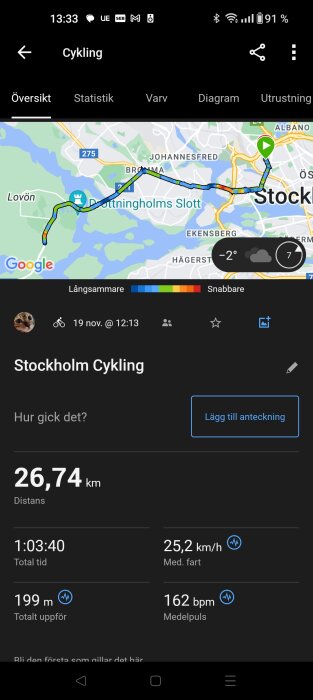 Skärmdump av cykelaktivitet i Stockholm: distans 26,74 km, tid 1:03:40, hastighet, puls, uppför, väder.