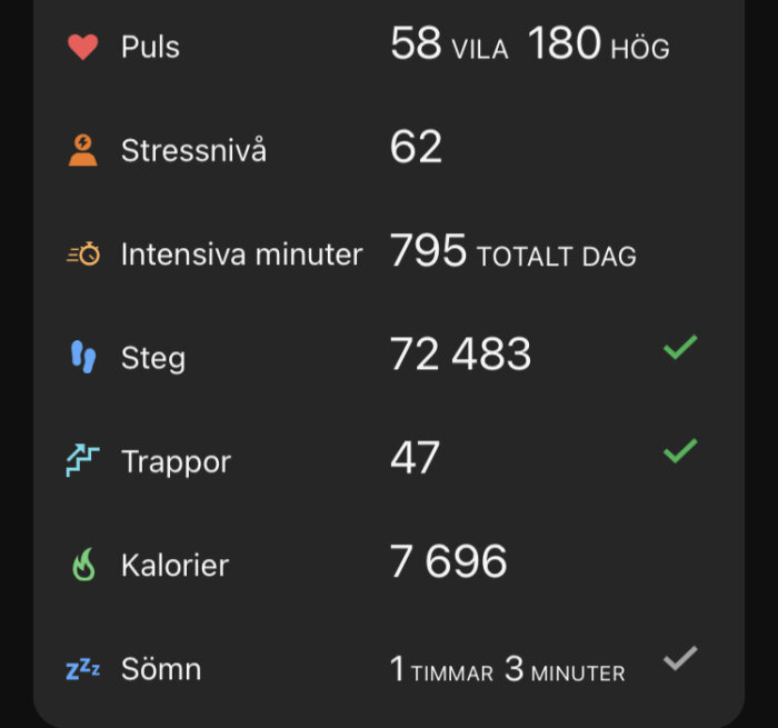 Hälsostatistik: hjärtfrekvens, stress, träning, steg, trappor, kalorier, sömn. Aktivitetsmått från en fitness-tracker eller app.