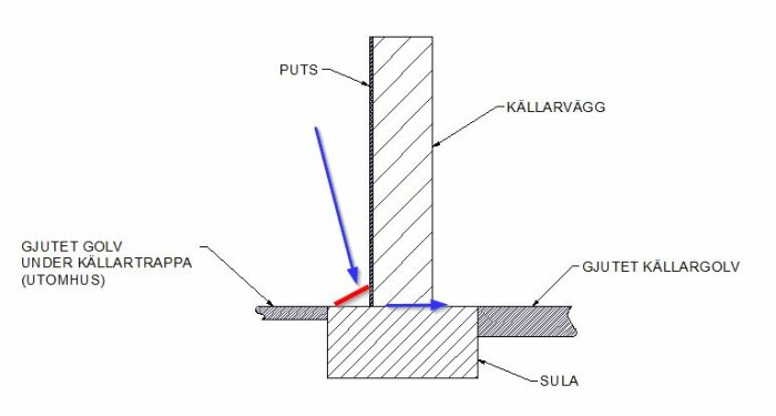 En teknisk ritning som visar en källarväggsektion, golv och isolering med markeringar och benämningar på svenska.