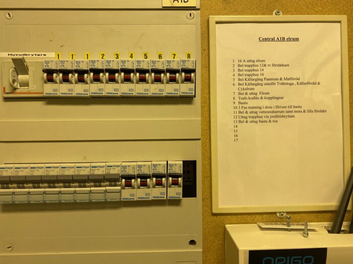 Elektriskt säkringsskåp med numrerade brytare, lista över tilldelade kretsar, på vägg i teknikrum.