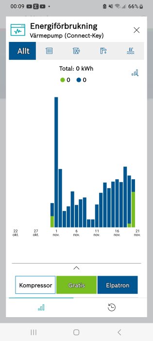 Skärmdump av mobilapp visar energiförbrukning för värmepump, stapeldiagram med datum och kWh.