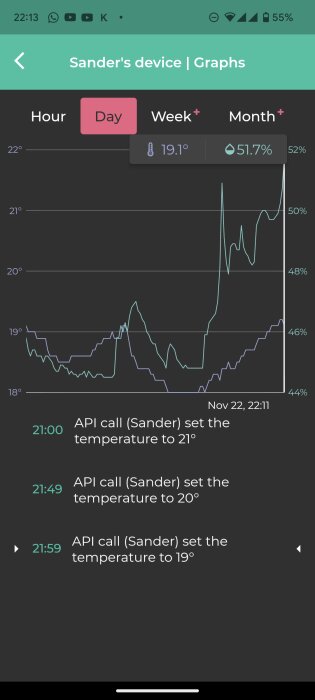 Skärmavbildning av app som visar grafer över temperaturförändringar och luftfuktighet över en dag.