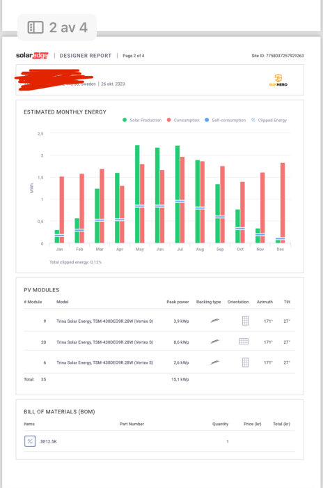 Energirapport för solcellssystem, månatlig energiproduktion och konsumtion, modulerdata, komponentlistning.