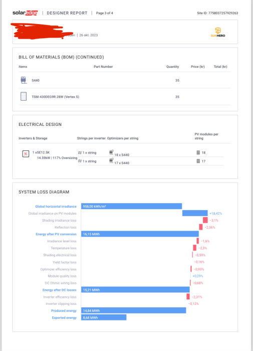 En solenergidesignrapport, inklusive materiallista, elektrisk design och ett systemförlustdiagram.