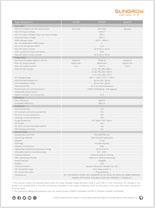 Teknisk specifikation för Sungrow solcellsinverters: modeller SG15RT, SG17RT, SG20RT med prestanda och skyddsfunktioner.