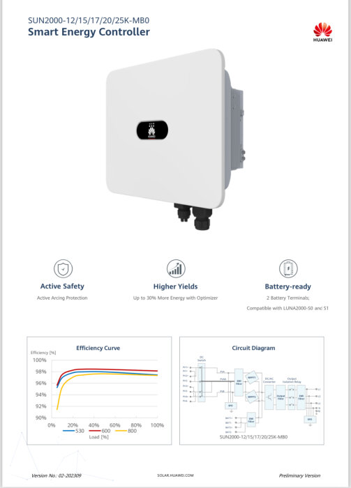 Huawei smart energikontroller, säkerhet, högre avkastning, batteriklar, effektivitetskurva, kretsschema, solenergi.