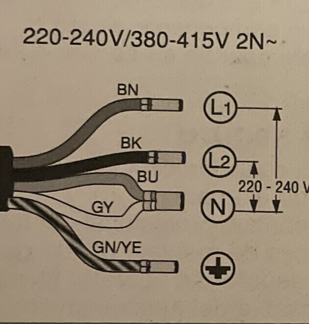 Elektrisk anslutningsguide med färgkodade kablar för tvåfas 220-240V/380-415V.