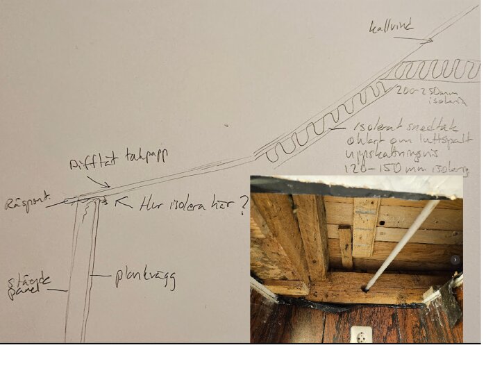 Skiss och foto av byggkonstruktion med anteckningar om isolering och takutformning.