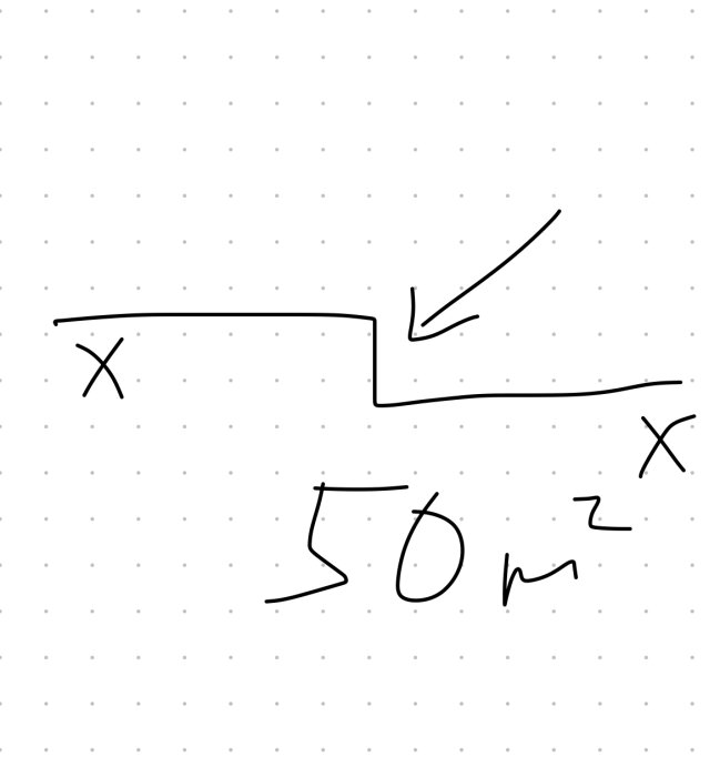 Enkelt streckdiagram som visar en nedgång, markerade punkter och texten "50m" som antyder distans eller längd.