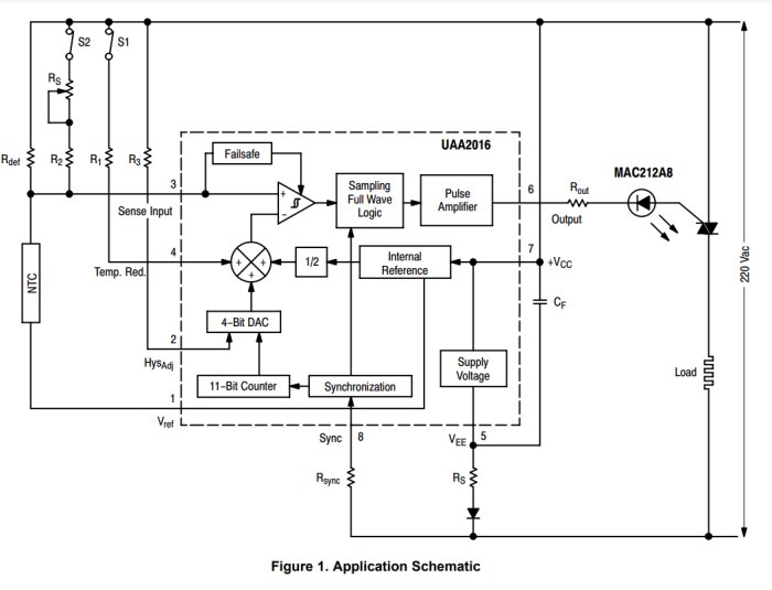 Elektrisk kretsschema för applikation, inkluderar sensor, DAC, synkronisering, förstärkare och lastanslutning.