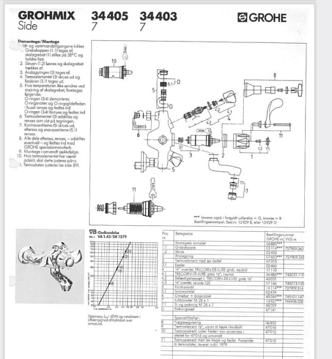 Teknisk dokumentation för kran, delar, monteringsanvisningar, diagram, produktlista. Svartvita bilder och text på svenska.