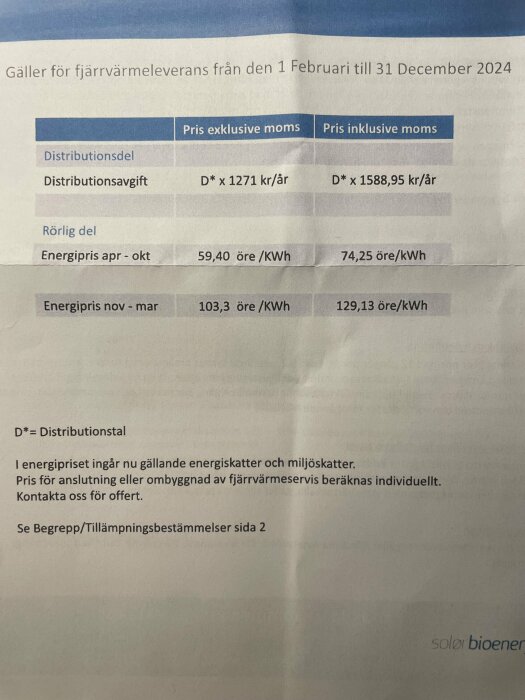 Prislista för fjärrvärme, inklusive och exklusive moms, variabla och fasta avgifter, gäller 2024.