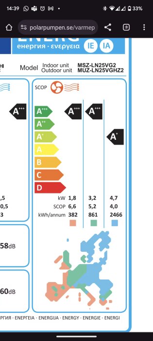 Energimärkningsdiagram för luftvärmepump, visar effektivitetsklasser, årlig förbrukning, ljudnivå och värmeeffektfaktor (SCOP).