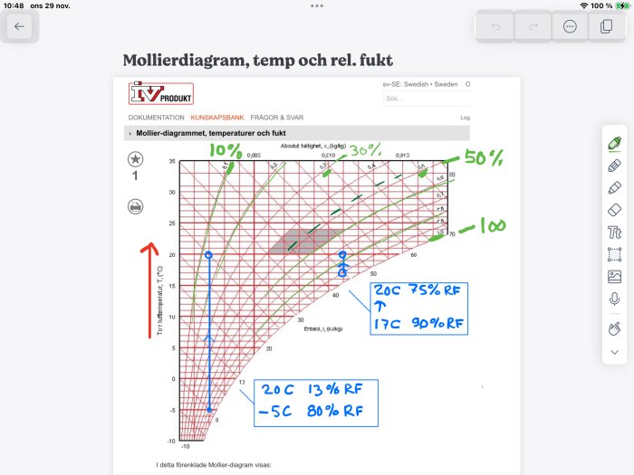 Mollierdiagram för temperatur och relativ luftfuktighet, med markeringar och anteckningar.