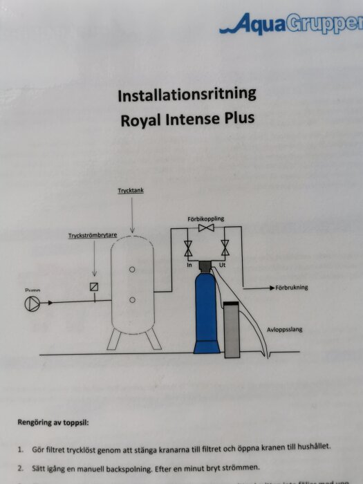 Diagram över vattenreningsystem, pump, trycktank, filter, avloppsslang, instruktion för rengöring av toppsil.