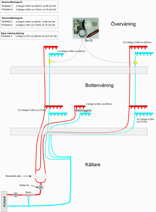 Schematisk bild av ett värmesystem med rördragning för olika våningsplan och beskrivningar på svenska.