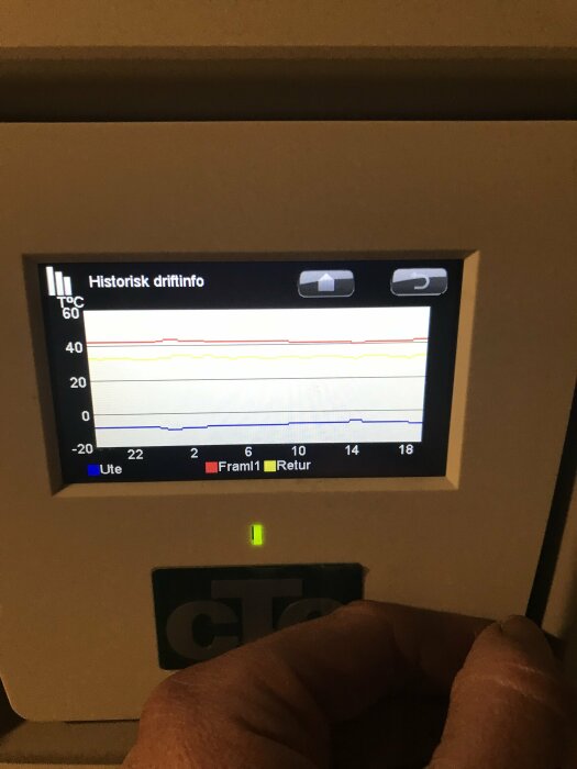 Display med temperaturkurvor, troligen för värmesystem. "Historisk driftinfo" syns. Hand framför apparaten.