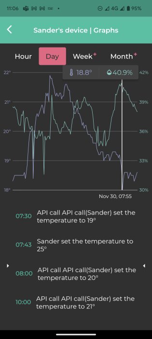 Mobilskärm visar temperatur och luftfuktighetsgraf, API-anrop för temperaturjustering, användargränssnitt för smart enhet.