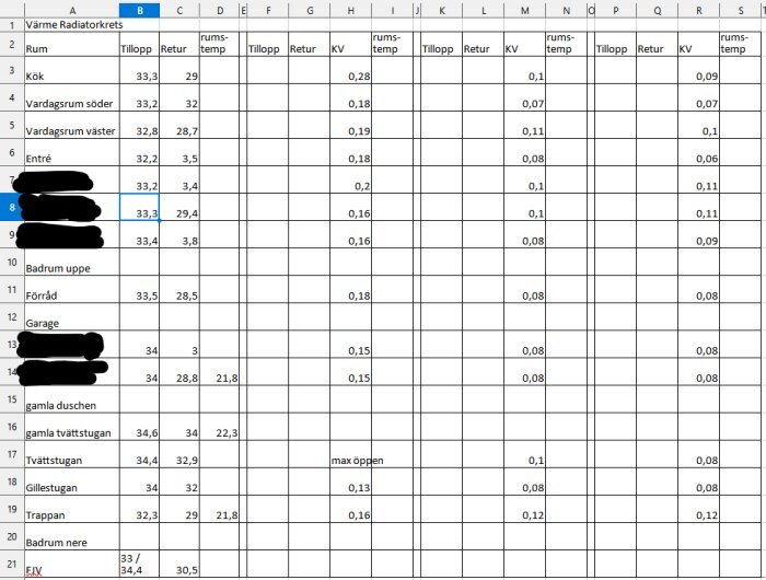 Tabell med temperaturmätningar och koefficienter för olika rum i en fastighet, inklusive kök och garage.