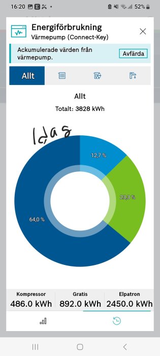 Mobilskärmdump visar cirkeldiagram över energiförbrukning från värmepump: kompressor, gratis värme, elpatron.